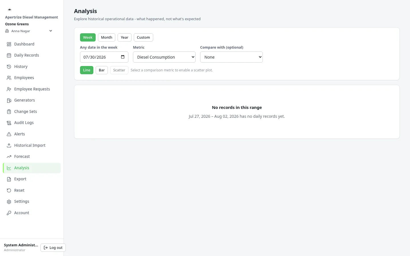 Interactive analysis charts across selectable metrics and date ranges