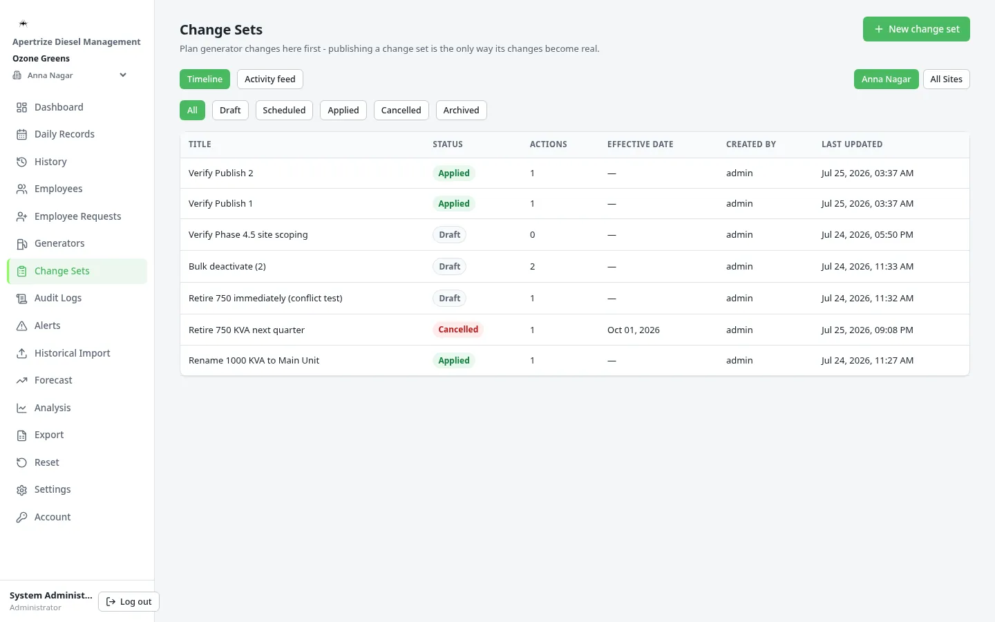 Change set editor showing planned generator lifecycle actions
