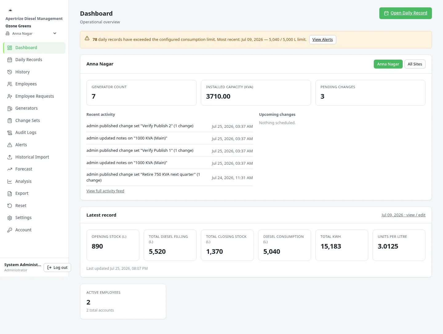 Admin dashboard showing consumption trends and generator status